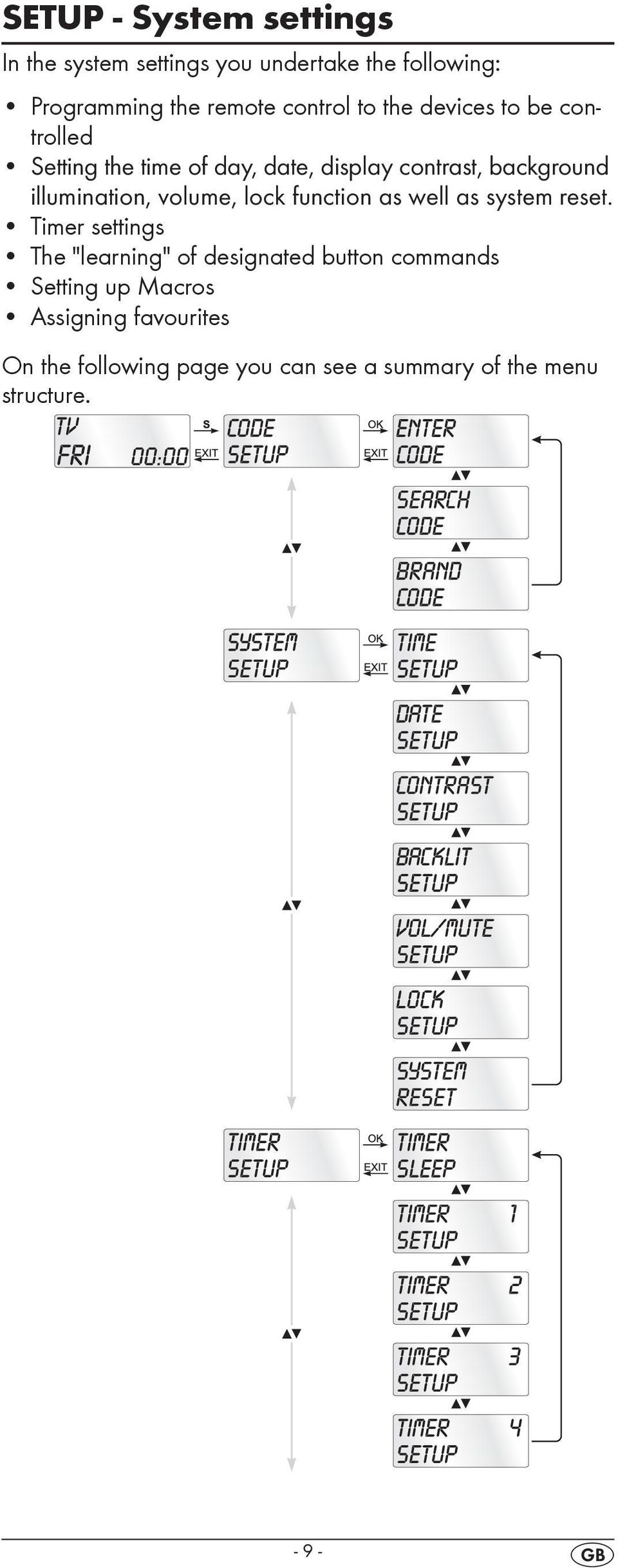 volume, lock function as well as system reset.