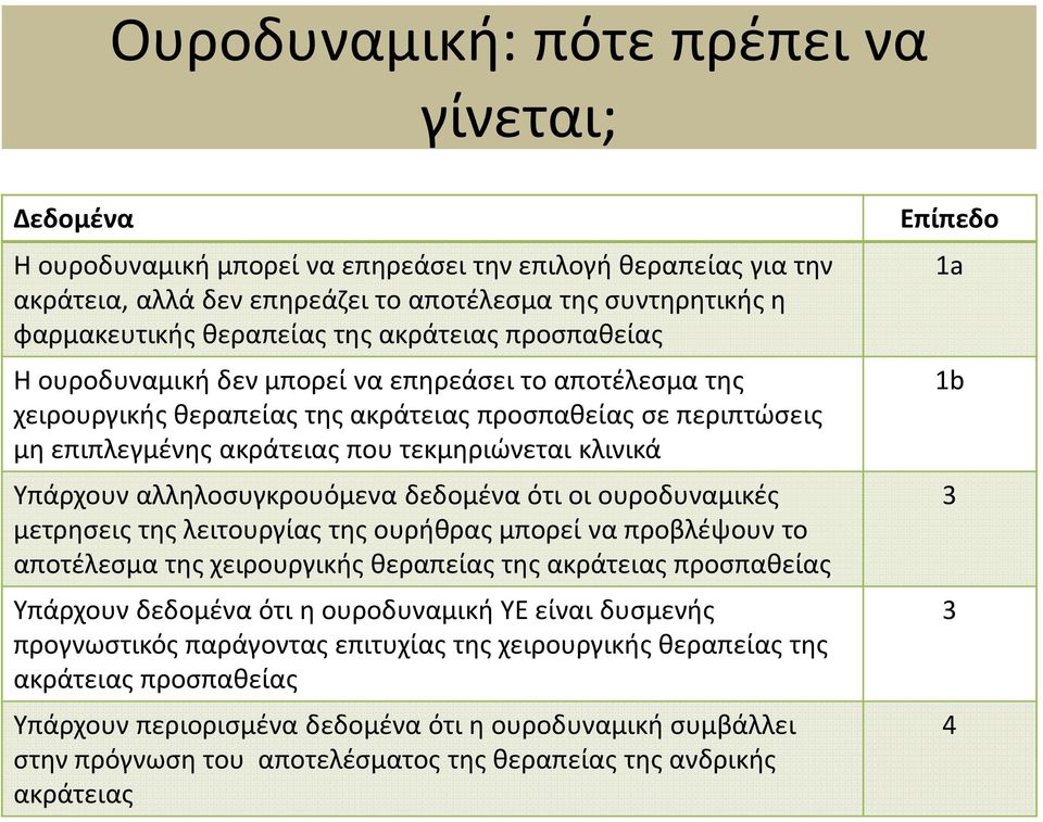 Υπάρχουν αλληλοσυγκρουόμενα δεδομένα ότι οι ουροδυναμικές μετρησεις της λειτουργίας της ουρήθρας μπορεί να προβλέψουν το αποτέλεσμα της χειρουργικής θεραπείας της ακράτειας προσπαθείας Υπάρχουν