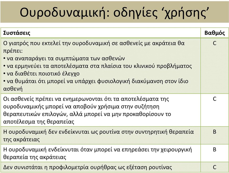 της ουροδυναμικής μπορεί να αποβούν χρήσιμα στην συζήτηση θεραπευτικών επιλογών, αλλά μπορεί να μην προκαθορίσουν το αποτέλεσμα της θεραπείας Η ουροδυναμική δεν ενδείκνυται ως ρουτίνα στην