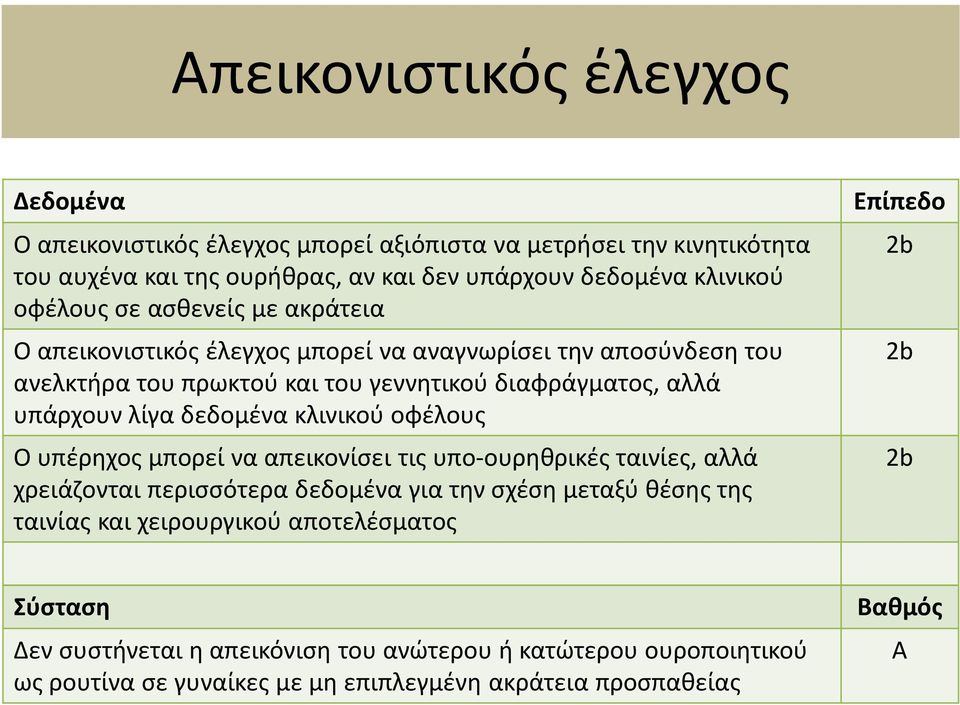 δεδομένα κλινικού οφέλους Ο υπέρηχος μπορεί να απεικονίσει τις υπο-ουρηθρικές ταινίες, αλλά χρειάζονται περισσότερα δεδομένα για την σχέση μεταξύ θέσης της ταινίας και