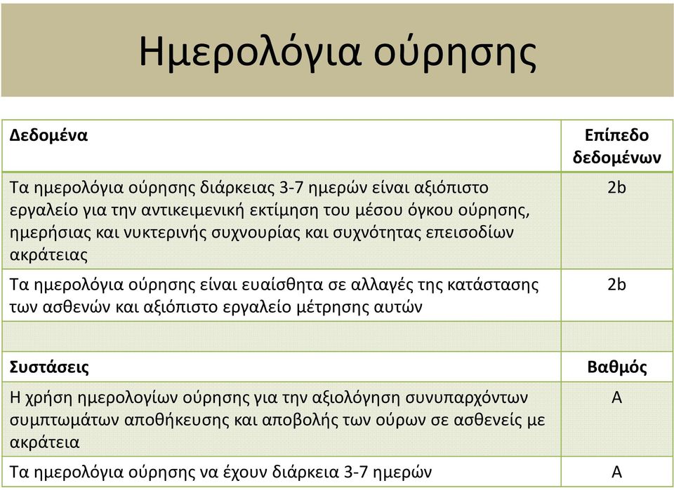 κατάστασης των ασθενών και αξιόπιστο εργαλείο μέτρησης αυτών Επίπεδο δεδομένων 2b 2b Συστάσεις Η χρήση ημερολογίων ούρησης για την αξιολόγηση