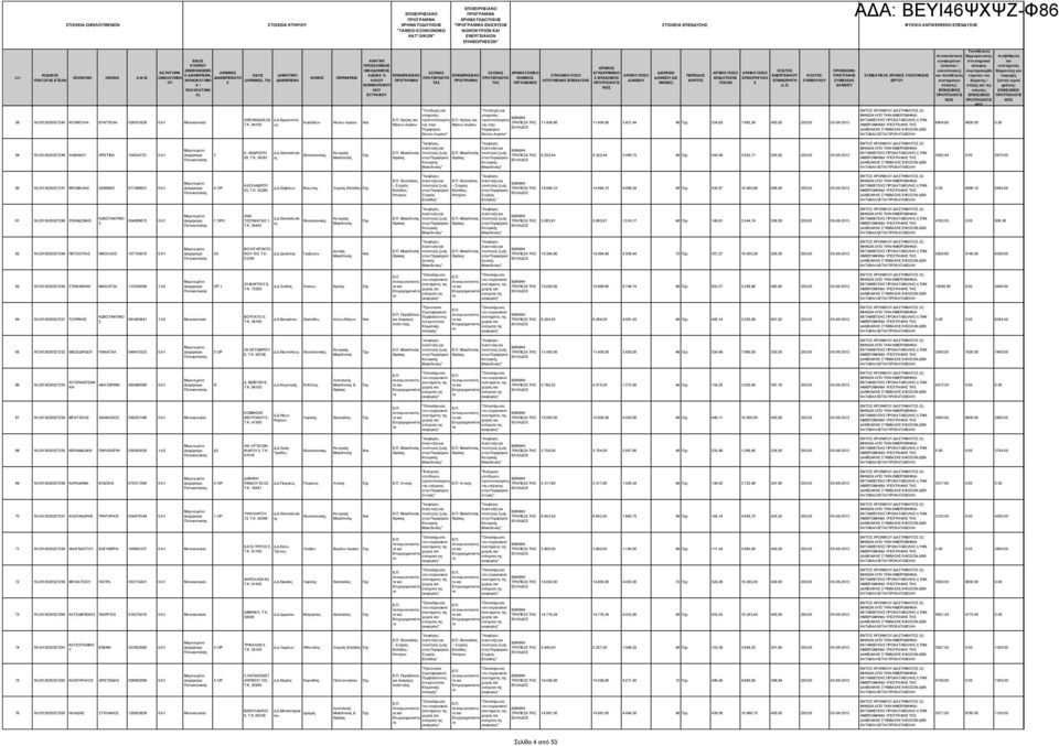 K. 84100 ως Νήσων Αιγαίου ς στην Περιφέρεια Νοτίου Αιγαίου" ΑΡΧΙΚΟ ΚΟΤΟ ΠΡΟΘΕΜΙΑ ΑΞΟΝΑ ΧΡΗΜΑΤΟΟΙΚΟ ΑΡΧΙΚΟ ΠΟΟ ΑΡΧΙΚΟ ΠΟΟ ΕΠΙΧΕΙΡΗΙΑΚΟ ΥΝΟΛΙΚΟ ΠΟΟ ΑΡΧΙΚΟ ΠΟΟ ΠΕΡΙΟΔΟ ΕΝΕΡΓΕΙΑΚ ΚΟΤΟ ΥΠΟΓΡΑΦΗ ΥΜΒΑΤΙΚΟ