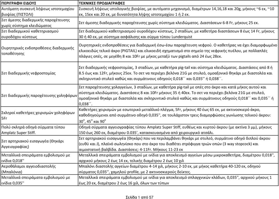 ιστοτεμαχίου 1 ή 2 εκ. Σετ άμεσης διαδερμικής παροχέτευσης χωρίς σύστημα κλειδώματος. Διαστάσεων 6-8 Fr, μήκους 25 εκ.