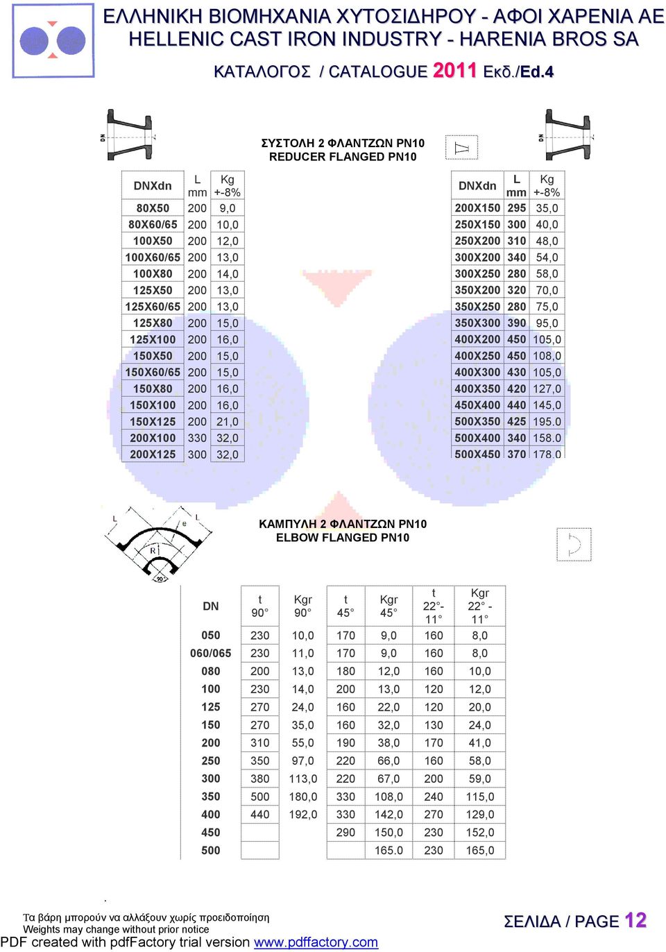 32,0 Xdn mm 200Χ150 295 35,0 250Χ150 300 40,0 250Χ200 310 48,0 300Χ200 340 54,0 300Χ250 280 58,0 350Χ200 320 70,0 350Χ250 280 75,0 350Χ300 390 95,0 400Χ200 450 105,0 400Χ250 450 108,0 400Χ300 430