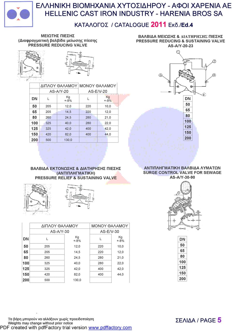 420 82,0 400 44,0 200 500 130,0 50 65 80 100 125 150 200 ΒΑΛΒΙΔΑ ΕΚΤΟΝΩΣΗΣ & ΔΙΑΤΗΡΗΣΗΣ ΠΙΕΣΗΣ (ΑΝΤΙΠΛΗΓΜΑΤΙΚΗ) PRESSURE REIEF & SUSTAINING VAVE ΑΝΤΙΠΛΗΓΜΑΤΙΚΗ ΒΑΛΒΙΔΑ ΛΥΜΑΤΩΝ SURGE CONTRO VAVE FOR