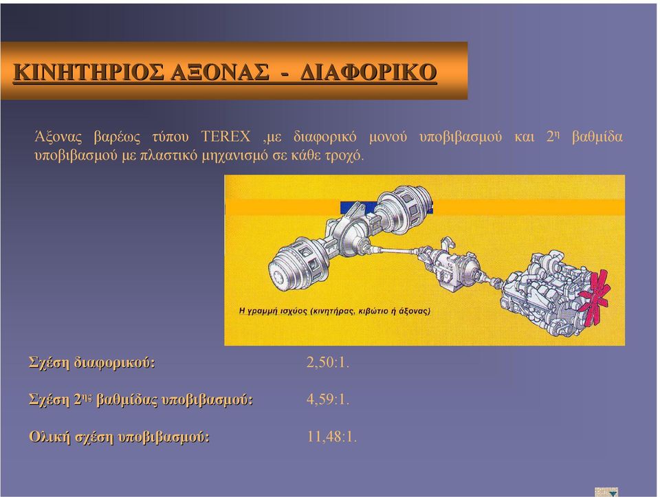 πλαστικόµηχανισµό σε κάθε τροχό. Σχέση διαφορικού: 2,50:1.