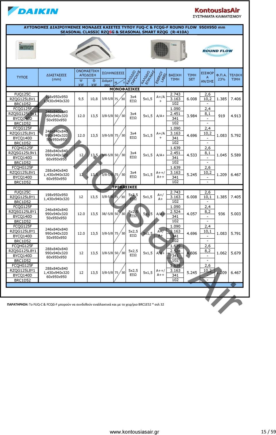 913 FCQG125F 1.090 2,4 246x840x840 RZQG125L8V1 /A 3.163 10,2 12.0 13,5 3/8-5/8 75 30 4.696 BYCQ140D + 1.083 5.792 FCQHG125F 1.639 2,6 RZQSG125L9V1 2.451 8,1 12 13,5 3/8-5/8 50 30 A/ 4.533 BYCQ140D 1.