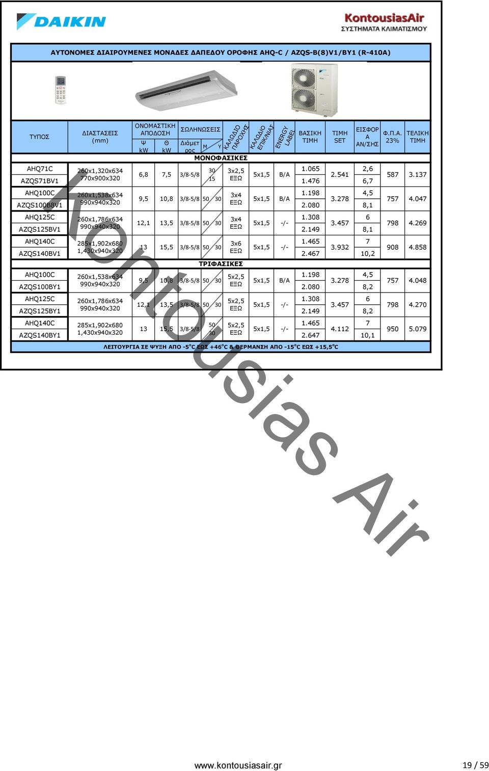 269 AZQS125BV1 2.149 8,1 AHQ140C 285x1,902x680 3x6 1.465 7 13 15,5 3/8-5/8 50 30 -/- 3.932 AZQS140BV1 2.467 10,2 ΤΡΙΦΣΙΚΕΣ AHQ100C 260x1,538x634 1.198 4,5 9,5 10,8 3/8-5/8 50 30 B/A 3.