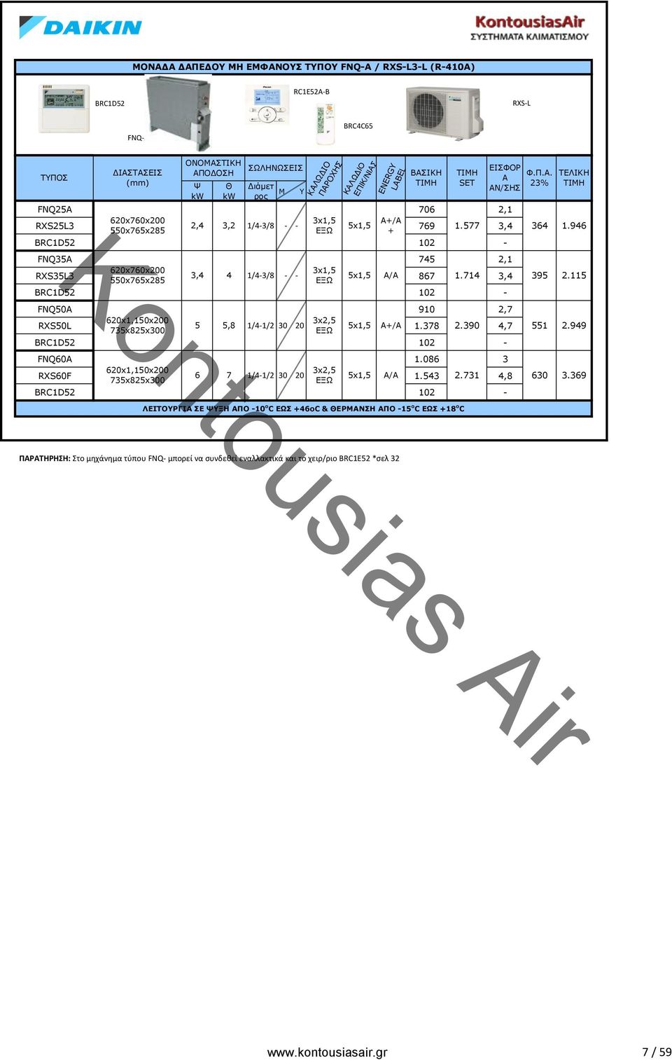 115 FNQ50A 910 2,7 RXS50L 620x1,150x200 5 5,8 1/4-1/2 30 20 /A 1.378 2.390 4,7 551 2.949 FNQ60A 1.086 3 RXS60F 620x1,150x200 6 7 1/4-1/2 30 20 A/A 1.543 2.731 4,8 630 3.