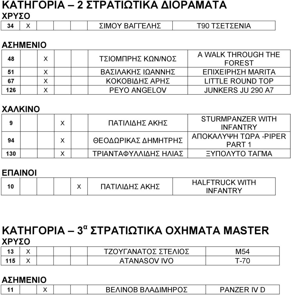 INFANTRY 94 X ΘΕΟΔΩΡΙΚΑΣ ΔΗΜΗΤΡΗΣ ΑΠΟΚΑΛΥΨΗ ΤΩΡΑ -PIPER PART 1 130 X ΤΡΙΑΝΤΑΦΥΛΛΙΔΗΣ ΗΛΙΑΣ ΞΥΠΟΛΥΤΟ ΤΑΓΜΑ 10 X ΠΑΤΙΛΙΔΗΣ ΑΚΗΣ HALFTRUCK