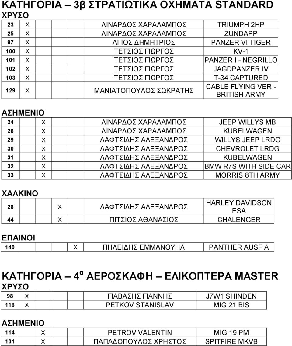 ΛΙΝΑΡΔΟΣ ΧΑΡΑΛΑΜΠΟΣ KUBELWAGEN 29 X ΛΑΦΤΣΙΔΗΣ ΑΛΕΞΑΝΔΡΟΣ WILLYS JEEP LRDG 30 X ΛΑΦΤΣΙΔΗΣ ΑΛΕΞΑΝΔΡΟΣ CHEVROLET LRDG 31 X ΛΑΦΤΣΙΔΗΣ ΑΛΕΞΑΝΔΡΟΣ KUBELWAGEN 32 X ΛΑΦΤΣΙΔΗΣ ΑΛΕΞΑΝΔΡΟΣ BMW R7S WITH SIDE CAR