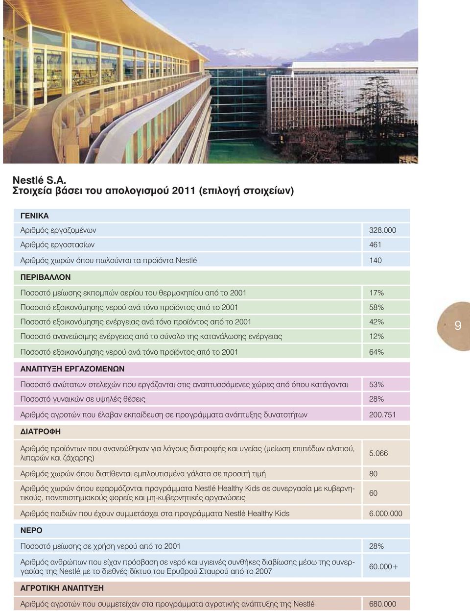 προϊόντος από το 2001 58% Ποσοστό εξοικονόμησης ενέργειας ανά τόνο προϊόντος από το 2001 42% Ποσοστό ανανεώσιμης ενέργειας από το σύνολο της κατανάλωσης ενέργειας 12% 9 Ποσοστό εξοικονόμησης νερού