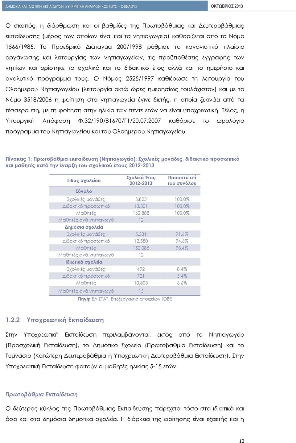 το ημερήσιο και αναλυτικό πρόγραμμα τους.