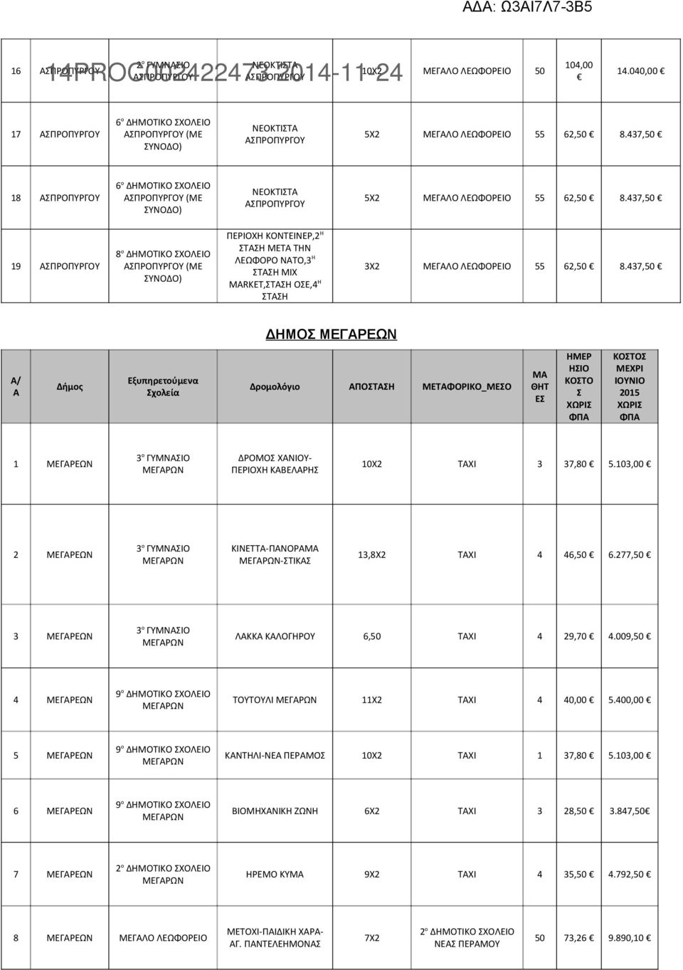 437,50 19 8 ο ΔΗΜΟΤΙΚΟ ΣΧΟΛΕΙΟ (ΜΕ ΣΥΝΟΔΟ) ΠΕΡΙΟΧΗ ΚΟΝΤΕΙΝΕΡ,2 Η ΣΤΑΣΗ ΜΕΤΑ ΤΗΝ ΛΕΩΦΟΡΟ ΝΑΤΟ,3 Η ΣΤΑΣΗ ΜΙΧ ΜΑRKET,ΣΤΑΣΗ ΟΣΕ,4 Η ΣΤΑΣΗ 3Χ2 ΜΕΓΑΛΟ ΛΕΩΦΟΡΕΙΟ 55 62,50 8.