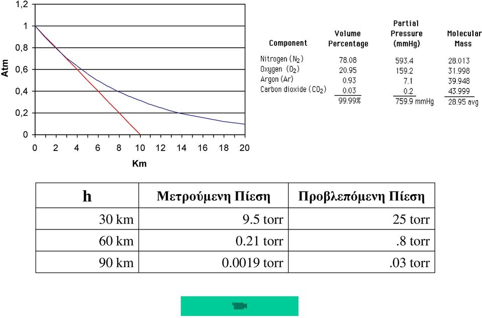 Προβλεπόμενη Πίεση 30 km 9.