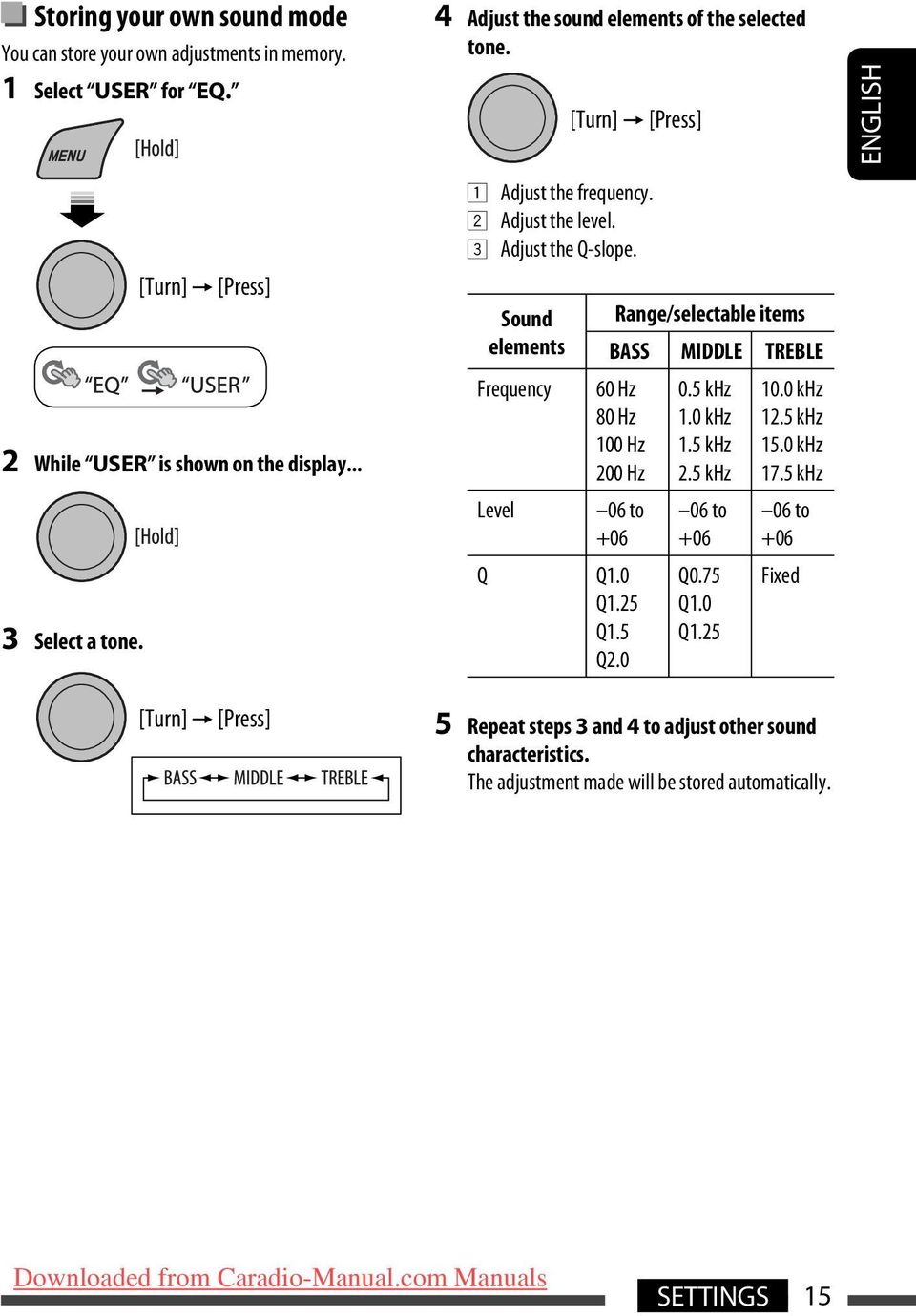 3 Adjust the Q-slope. Sound elements Frequency Level Range/selectable items BASS MIDDLE TREBLE 60 Hz 80 Hz 100 Hz 200 Hz 06 to +06 Q Q1.0 Q1.25 Q1.5 Q2.0 0.5 khz 1.0 khz 1.