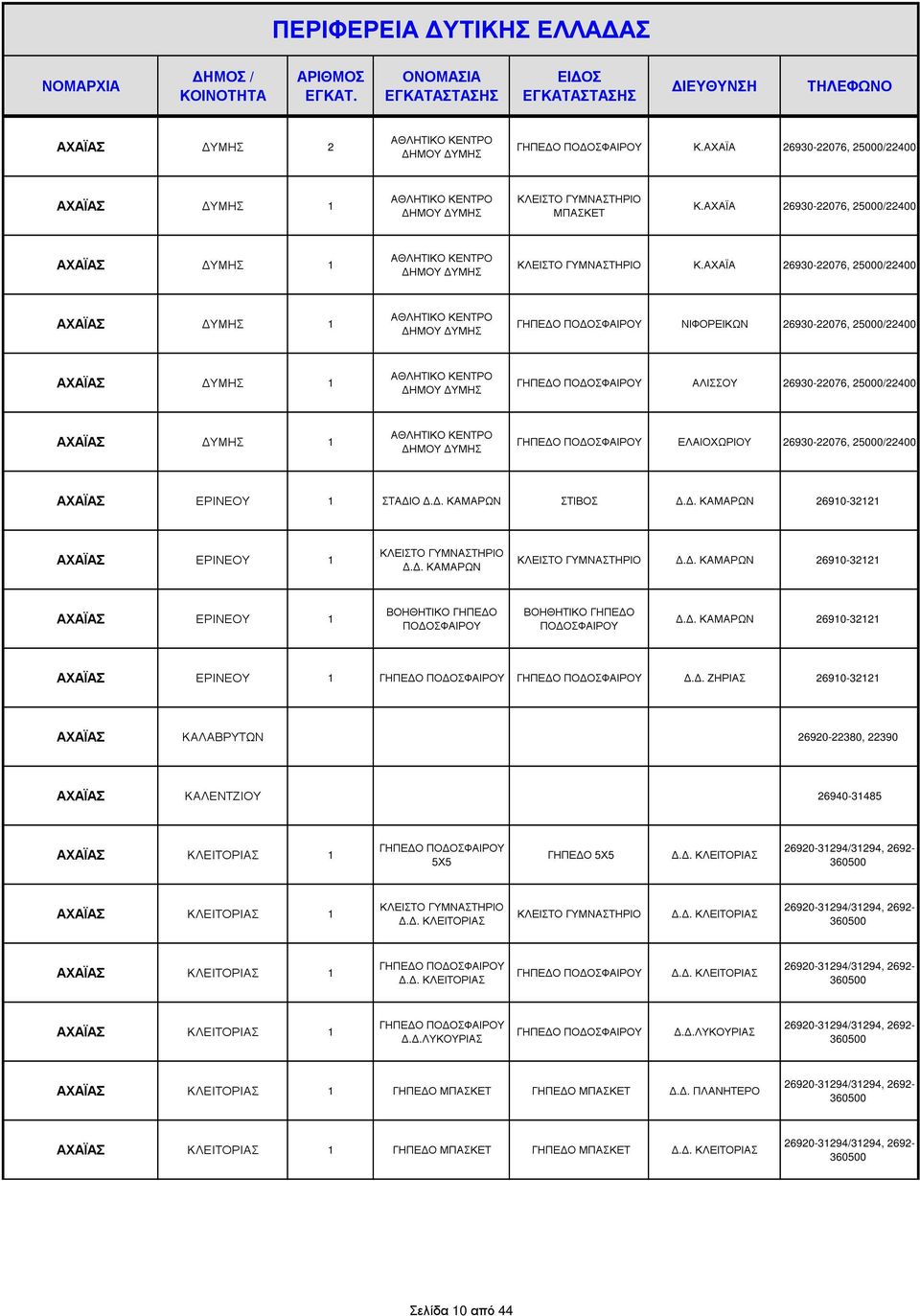 ΑΧΑΪΑ 26930-22076, 25000/22400 ΑΧΑΪΑΣ ΥΜΗΣ 1 ΑΘΛΗΤΙΚΟ ΚΕΝΤΡΟ ΗΜΟΥ ΥΜΗΣ ΝΙΦΟΡΕΙΚΩΝ 26930-22076, 25000/22400 ΑΧΑΪΑΣ ΥΜΗΣ 1 ΑΘΛΗΤΙΚΟ ΚΕΝΤΡΟ ΗΜΟΥ ΥΜΗΣ ΑΛΙΣΣΟΥ 26930-22076, 25000/22400 ΑΧΑΪΑΣ ΥΜΗΣ 1