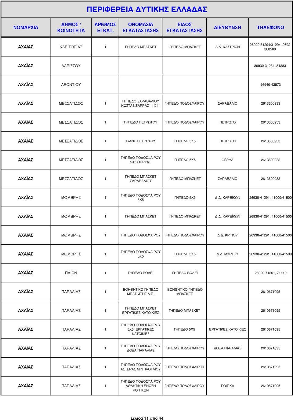 ΟΣ 1 ΓΗΠΕ Ο ΠΕΤΡΩΤΟΥ ΠΕΤΡΩΤΟ 2613600933 ΑΧΑΪΑΣ ΜΕΣΣΑΤΙ ΟΣ 1 ΙΚΑΝΣ ΠΕΤΡΩΤΟΥ ΓΗΠΕ Ο 5Χ5 ΠΕΤΡΩΤΟ 2613600933 ΑΧΑΪΑΣ ΜΕΣΣΑΤΙ ΟΣ 1 5Χ5 ΟΒΡΥΑΣ ΓΗΠΕ Ο 5Χ5 ΟΒΡΥΑ 2613600933 ΑΧΑΪΑΣ ΜΕΣΣΑΤΙ ΟΣ 1 ΓΗΠΕ Ο