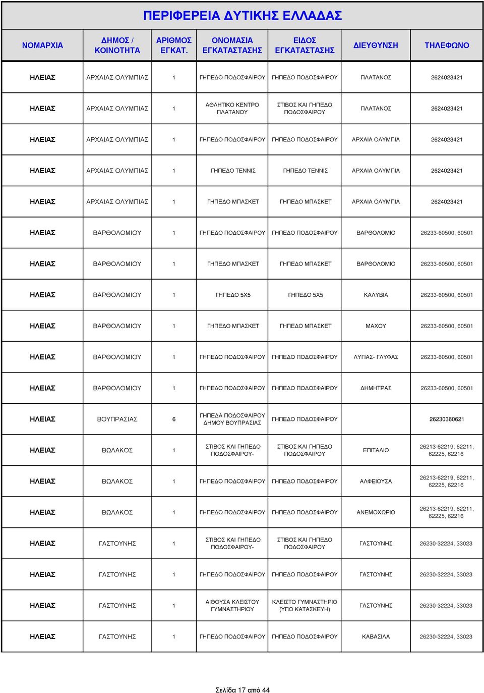 Ο ΒΑΡΘΟΛΟΜΙΟ 26233-60500, 60501 ΗΛΕΙΑΣ ΒΑΡΘΟΛΟΜΙΟΥ 1 ΓΗΠΕ Ο 5Χ5 ΓΗΠΕ Ο 5Χ5 ΚΑΛΥΒΙΑ 26233-60500, 60501 ΗΛΕΙΑΣ ΒΑΡΘΟΛΟΜΙΟΥ 1 ΓΗΠΕ Ο ΓΗΠΕ Ο ΜΑΧΟΥ 26233-60500, 60501 ΗΛΕΙΑΣ ΒΑΡΘΟΛΟΜΙΟΥ 1 ΛΥΓΙΑΣ- ΓΛΥΦΑΣ