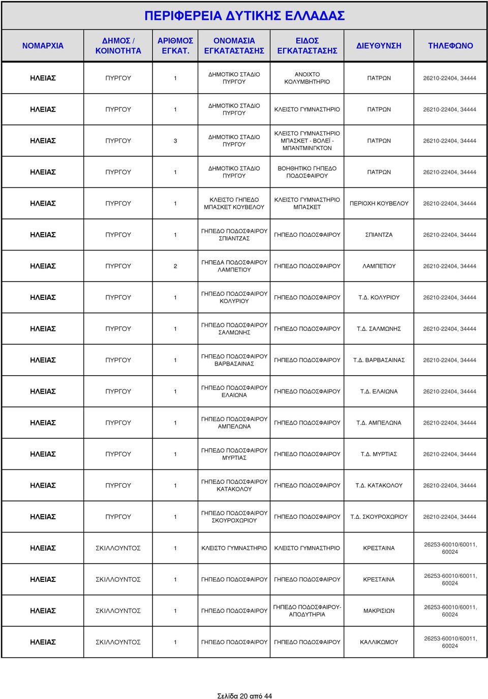 . ΚΟΛΥΡΙΟΥ 26210-22404, 34444 ΣΑΛΜΩΝΗΣ Τ.. ΣΑΛΜΩΝΗΣ 26210-22404, 34444 ΒΑΡΒΑΣΑΙΝΑΣ Τ.. ΒΑΡΒΑΣΑΙΝΑΣ 26210-22404, 34444 ΕΛΑΙΩΝΑ Τ.. ΕΛΑΙΩΝΑ 26210-22404, 34444 ΑΜΠΕΛΩΝΑ Τ.