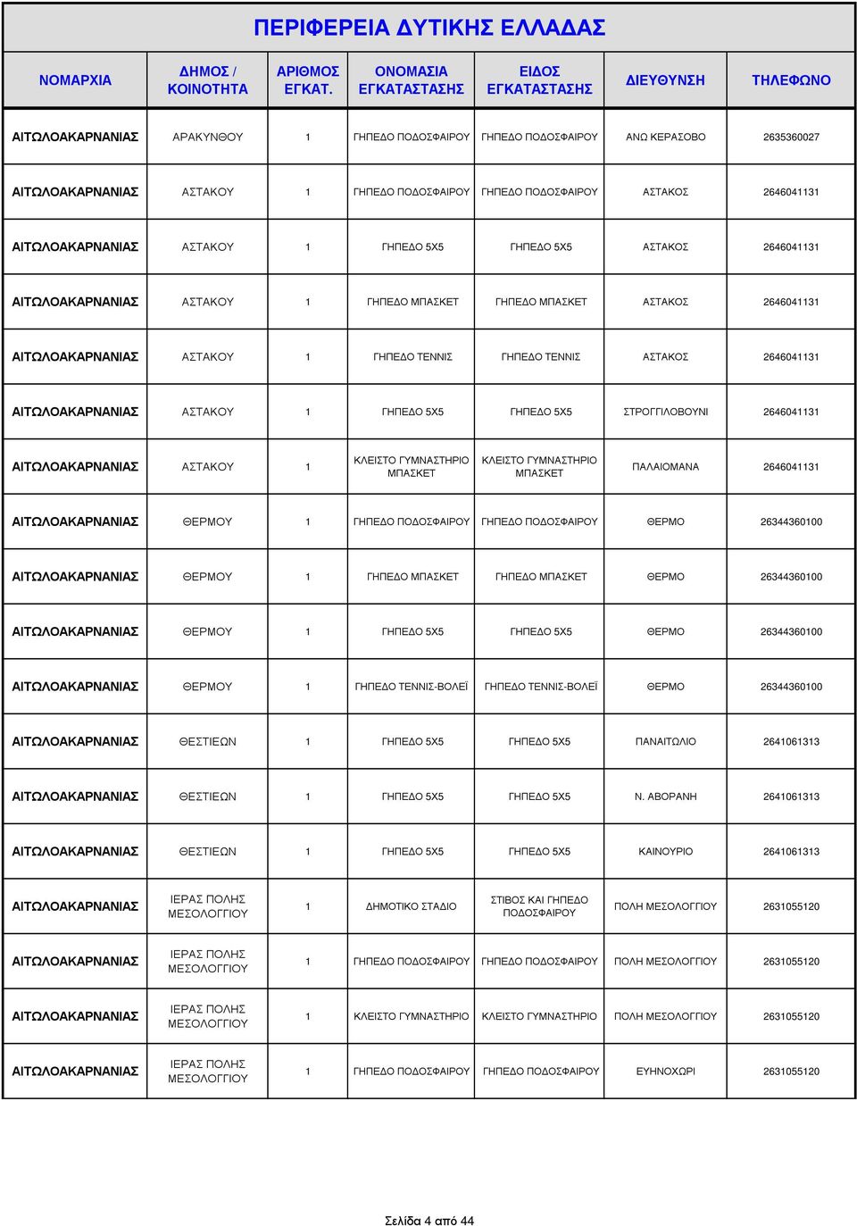 ΑΣΤΑΚΟΥ 1 ΠΑΛΑΙΟΜΑΝΑ 2646041131 ΑΙΤΩΛΟΑΚΑΡΝΑΝΙΑΣ ΘΕΡΜΟΥ 1 ΘΕΡΜΟ 26344360100 ΑΙΤΩΛΟΑΚΑΡΝΑΝΙΑΣ ΘΕΡΜΟΥ 1 ΓΗΠΕ Ο ΓΗΠΕ Ο ΘΕΡΜΟ 26344360100 ΑΙΤΩΛΟΑΚΑΡΝΑΝΙΑΣ ΘΕΡΜΟΥ 1 ΓΗΠΕ Ο 5Χ5 ΓΗΠΕ Ο 5Χ5 ΘΕΡΜΟ 26344360100