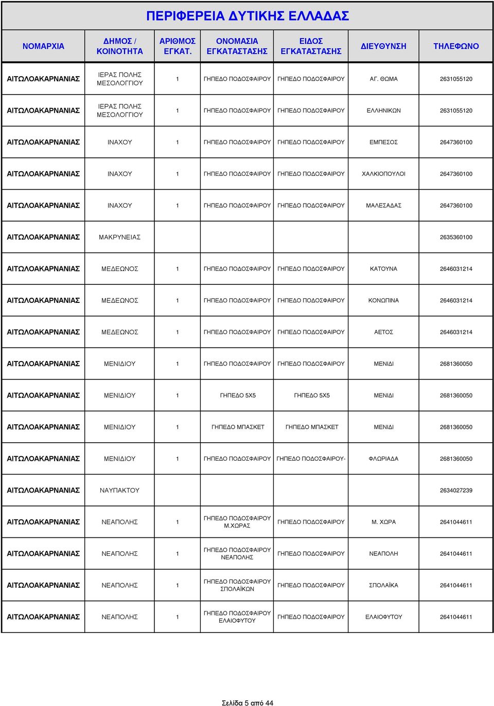 1 ΜΑΛΕΣΑ ΑΣ 2647360100 ΑΙΤΩΛΟΑΚΑΡΝΑΝΙΑΣ ΜΑΚΡΥΝΕΙΑΣ 2635360100 ΑΙΤΩΛΟΑΚΑΡΝΑΝΙΑΣ ΜΕ ΕΩΝΟΣ 1 ΚΑΤΟΥΝΑ 2646031214 ΑΙΤΩΛΟΑΚΑΡΝΑΝΙΑΣ ΜΕ ΕΩΝΟΣ 1 ΚΟΝΩΠΙΝΑ 2646031214 ΑΙΤΩΛΟΑΚΑΡΝΑΝΙΑΣ ΜΕ ΕΩΝΟΣ 1 ΑΕΤΟΣ