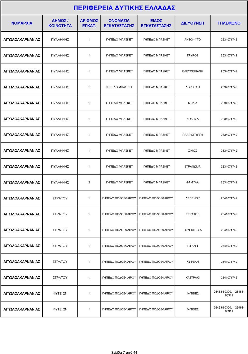 ΠΥΛΛΗΝΗΣ 1 ΓΗΠΕ Ο ΓΗΠΕ Ο ΠΑΛΑΙΟΠΥΡΓΗ 2634071742 ΑΙΤΩΛΟΑΚΑΡΝΑΝΙΑΣ ΠΥΛΛΗΝΗΣ 1 ΓΗΠΕ Ο ΓΗΠΕ Ο ΣΙΜΟΣ 2634071742 ΑΙΤΩΛΟΑΚΑΡΝΑΝΙΑΣ ΠΥΛΛΗΝΗΣ 1 ΓΗΠΕ Ο ΓΗΠΕ Ο ΣΤΡΑΝΩΜΑ 2634071742 ΑΙΤΩΛΟΑΚΑΡΝΑΝΙΑΣ ΠΥΛΛΗΝΗΣ 2