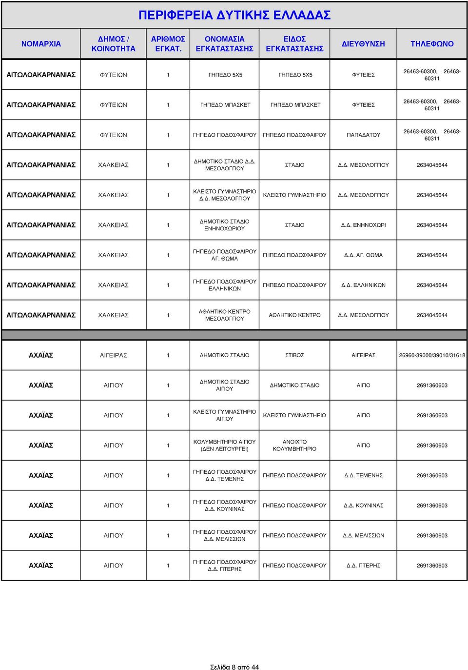 . ΕΝΗΝΟΧΩΡΙ 2634045644 ΑΙΤΩΛΟΑΚΑΡΝΑΝΙΑΣ ΧΑΛΚΕΙΑΣ 1 ΑΓ. ΘΩΜΑ.. ΑΓ. ΘΩΜΑ 2634045644 ΑΙΤΩΛΟΑΚΑΡΝΑΝΙΑΣ ΧΑΛΚΕΙΑΣ 1 ΕΛΛΗΝΙΚΩΝ.