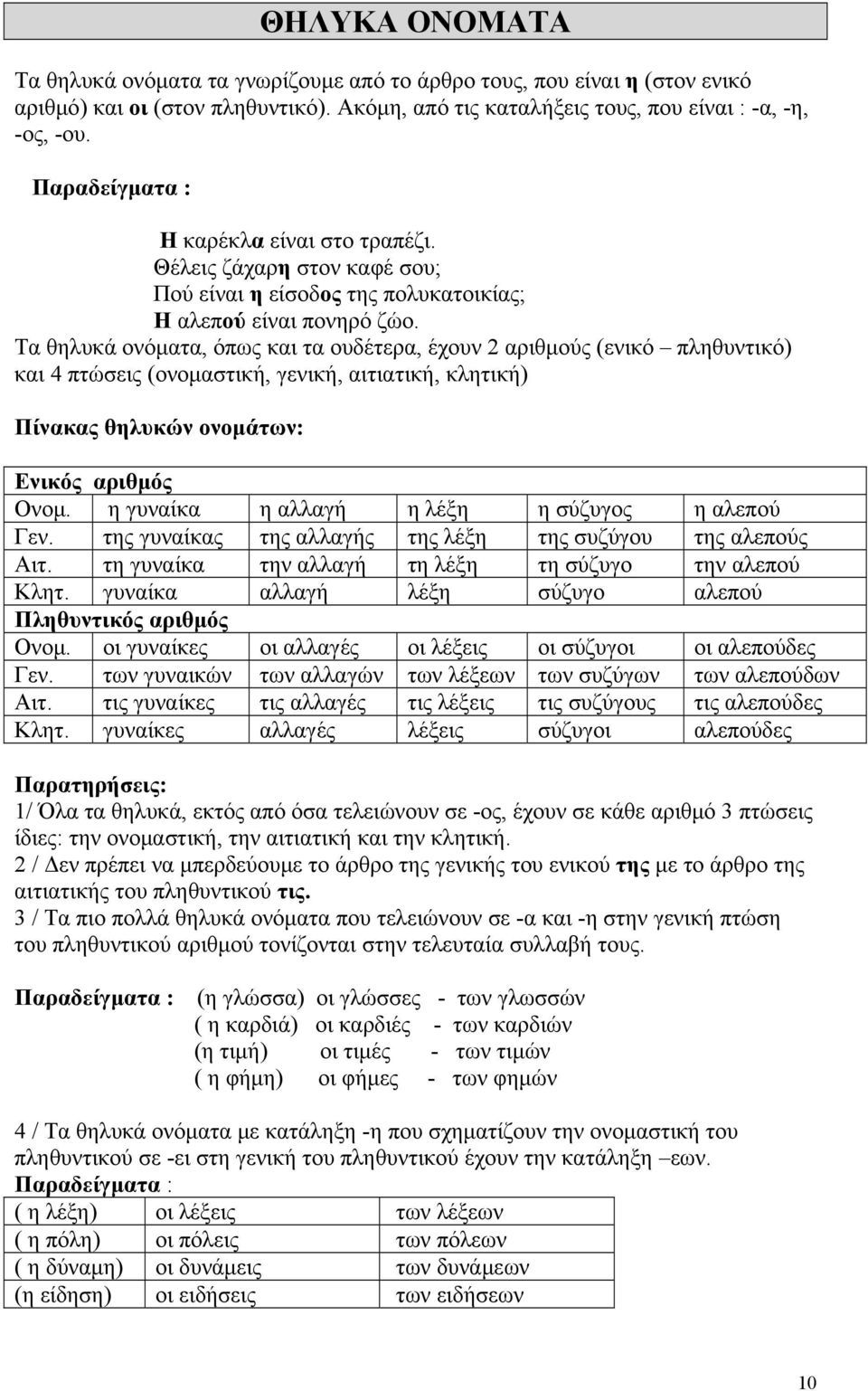 Τα θηλυκά ονόματα, όπως και τα ουδέτερα, έχουν 2 αριθμούς (ενικό πληθυντικό) και 4 πτώσεις (ονομαστική, γενική, αιτιατική, κλητική) Πίνακας θηλυκών ονομάτων: Ενικός αριθμός Ονομ.