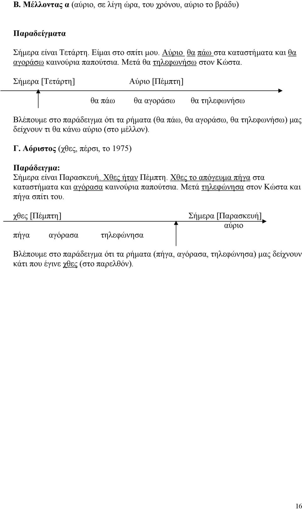 Σήμερα [Τετάρτη] Αύριο [Πέμπτη] θα πάω θα αγοράσω θα τηλεφωνήσω Βλέπουμε στο παράδειγμα ότι τα ρήματα (θα πάω, θα αγοράσω, θα τηλεφωνήσω) μας δείχνουν τι θα κάνω αύριο (στο μέλλον). Γ.