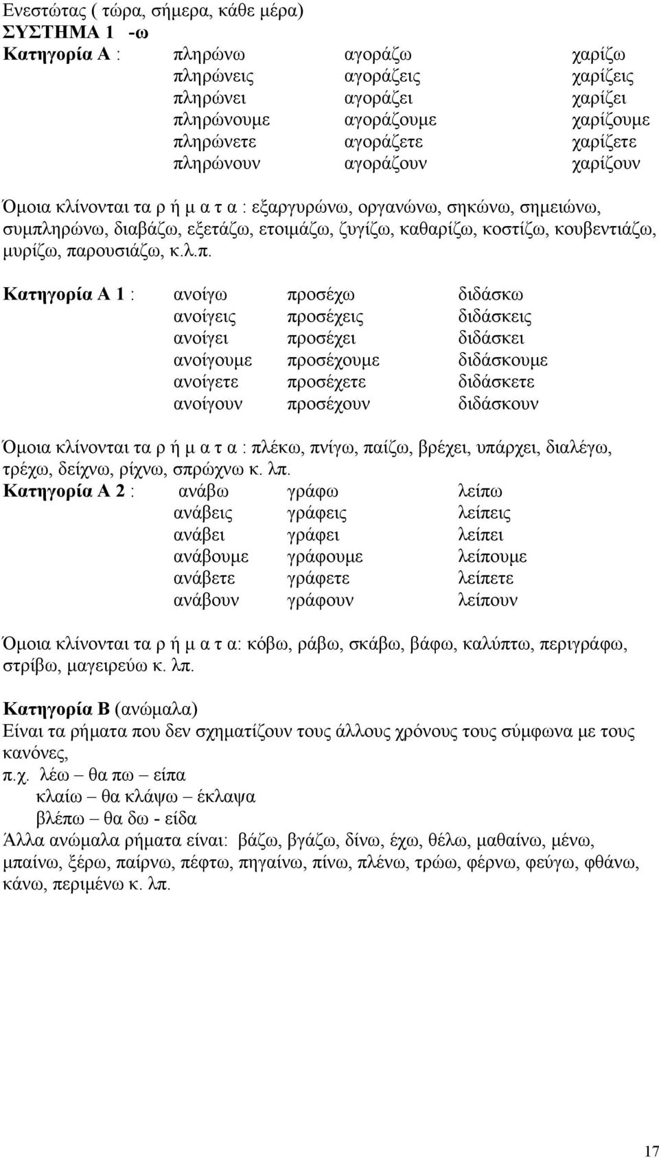 παρουσιάζω, κ.λ.π. Κατηγορία Α 1 : ανοίγω προσέχω διδάσκω ανοίγεις προσέχεις διδάσκεις ανοίγει προσέχει διδάσκει ανοίγουμε προσέχουμε διδάσκουμε ανοίγετε προσέχετε διδάσκετε ανοίγουν προσέχουν