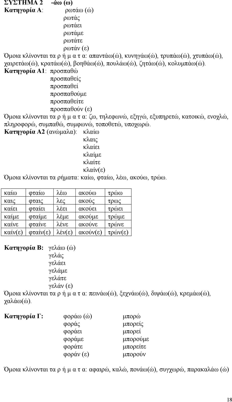 Κατηγορία Α1: προσπαθώ προσπαθείς προσπαθεί προσπαθούμε προσπαθείτε προσπαθούν (ε) Όμοια κλίνονται τα ρ ή μ α τ α: ζω, τηλεφωνώ, εξηγώ, εξυπηρετώ, κατοικώ, ενοχλώ, πληροφορώ, συμπαθώ, συμφωνώ,