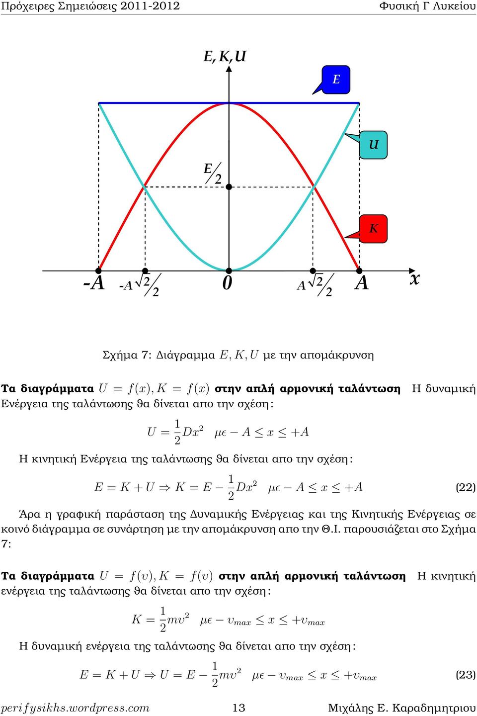 κινητική Ενέργεια της ταλάντωσης ϑα δίνεται απο την σχέση : E = K + U K = E 1 2 Dx2 µɛ A x +A (22) Άρα η γραφική παράσταση της υναµικής Ενέργειας και της Κινητικής Ενέργειας σε κοινό διάγραµµα σε