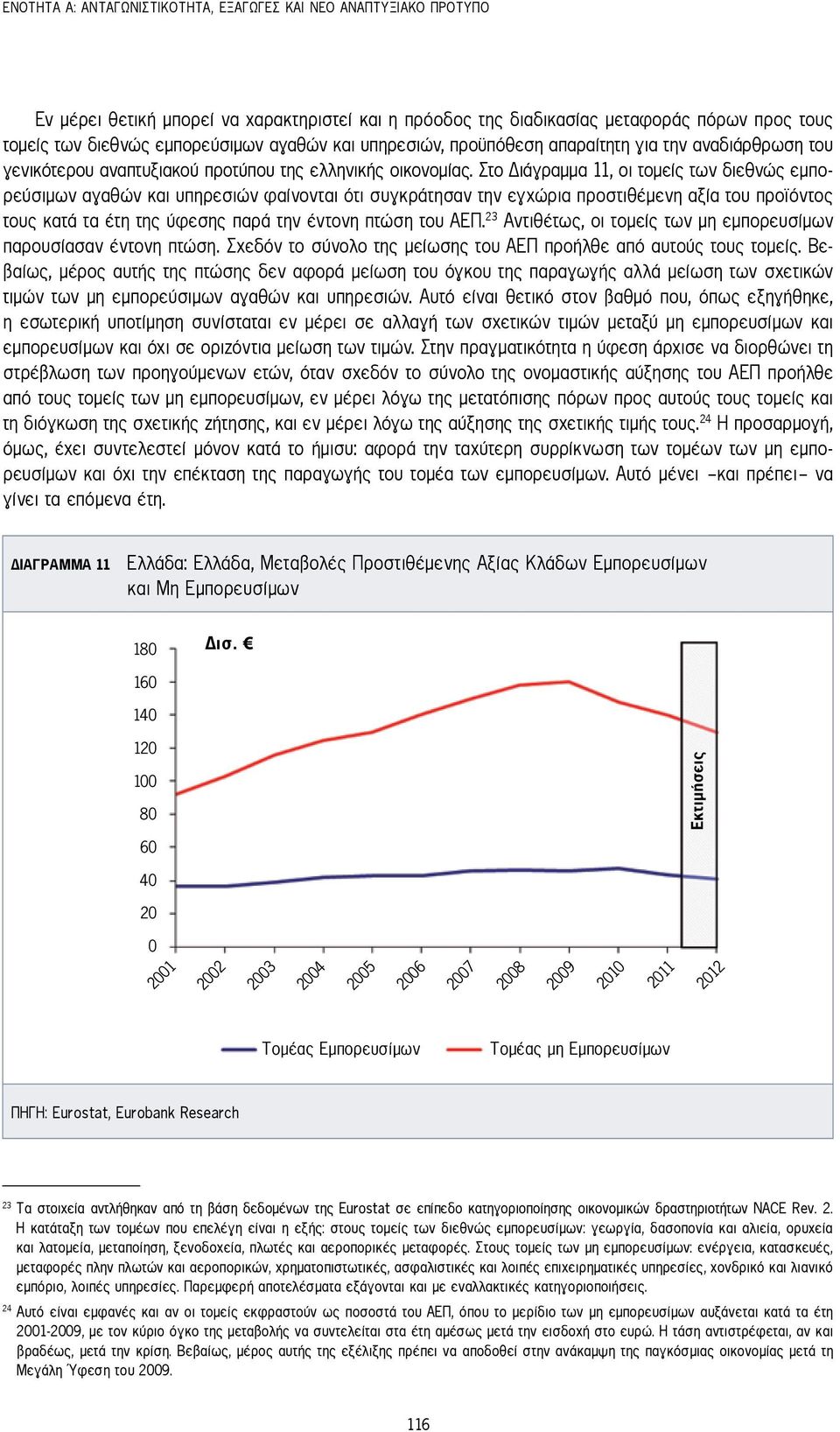 Στο Διάγραμμα 11, οι τομείς των διεθνώς εμπορεύσιμων αγαθών και υπηρεσιών φαίνονται ότι συγκράτησαν την εγχώρια προστιθέμενη αξία του προϊόντος τους κατά τα έτη της ύφεσης παρά την έντονη πτώση του