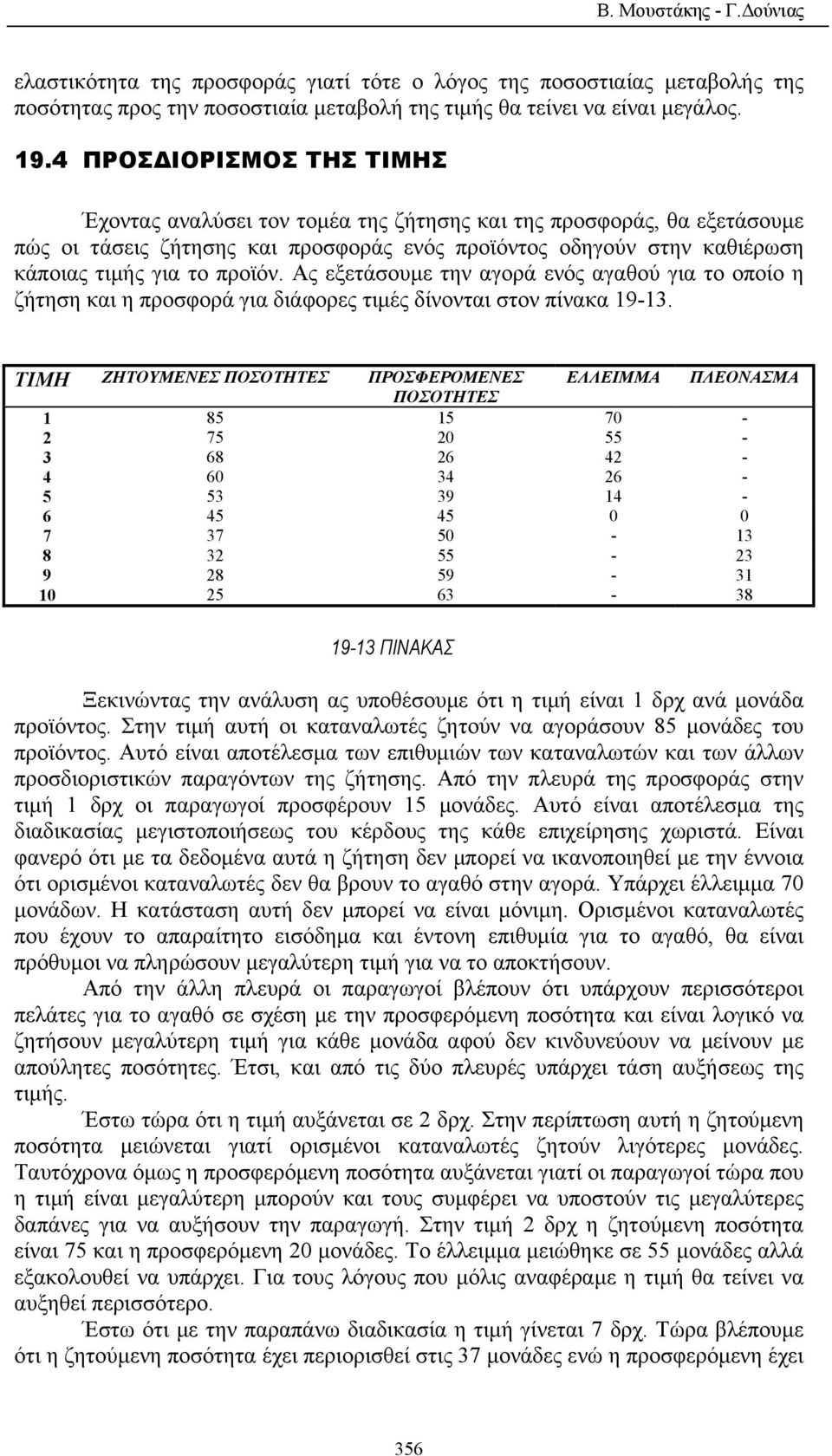 Ας εξετάσουµε την αγορά ενός αγαθού για το οποίο η ζήτηση και η προσφορά για διάφορες τιµές δίνονται στον πίνακα 19-13.