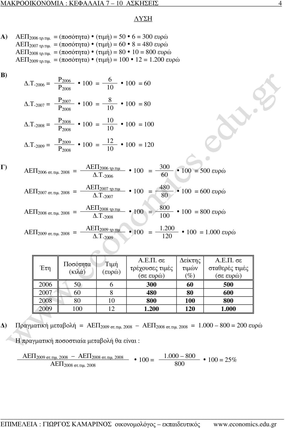 τιµ. 2008 = ΑΕΠ 2006 τρ.τιµ 300.Τ. 2006 60 500 ευρώ ΑΕΠ 2007 τρ.τιµ 480.Τ. 2007 80 600 ευρώ ΑΕΠ 2008 τρ.τιµ 800.Τ. 2008 800 ευρώ ΑΕΠ 2009 τρ.τιµ 1.200.Τ. 2009 120 1.