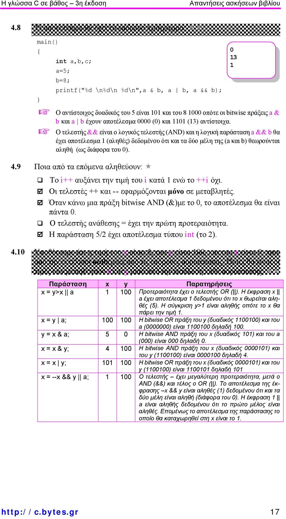 και a b έχουν αποτέλεσμα 0000 (0) και 1101 (13) αντίστοιχα.