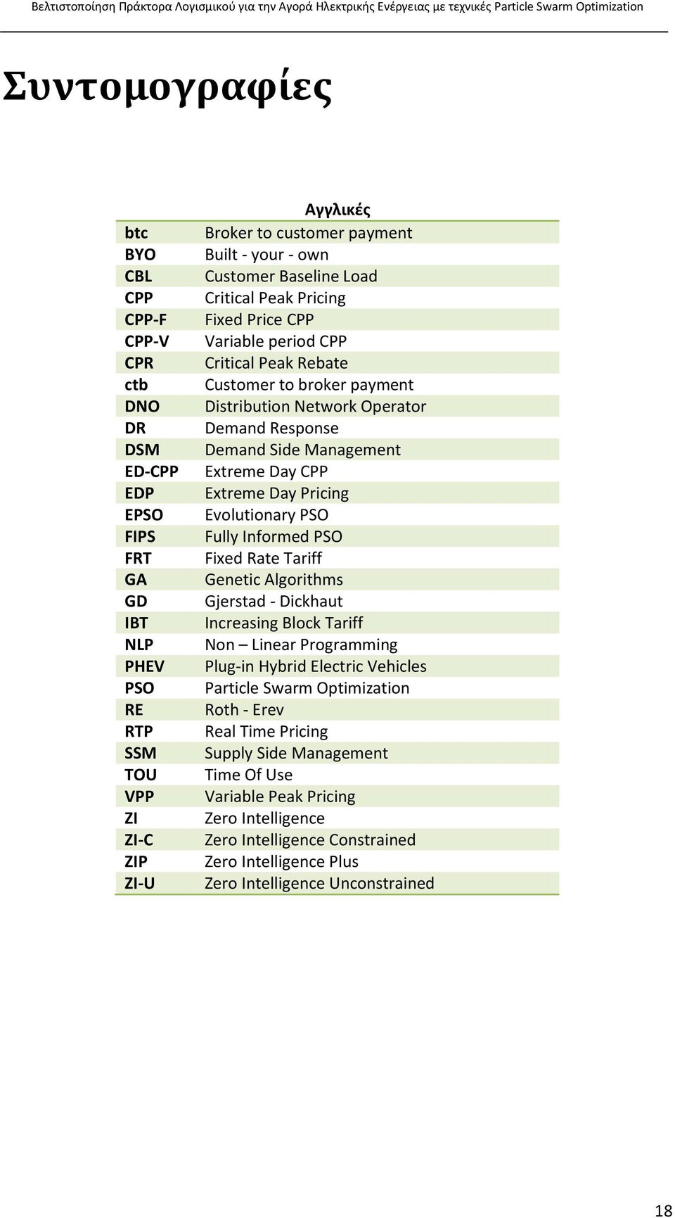 Management Extreme Day CPP Extreme Day Pricing Evolutionary PSO Fully Informed PSO Fixed Rate Tariff Genetic Algorithms Gjerstad - Dickhaut Increasing Block Tariff Non Linear Programming Plug in