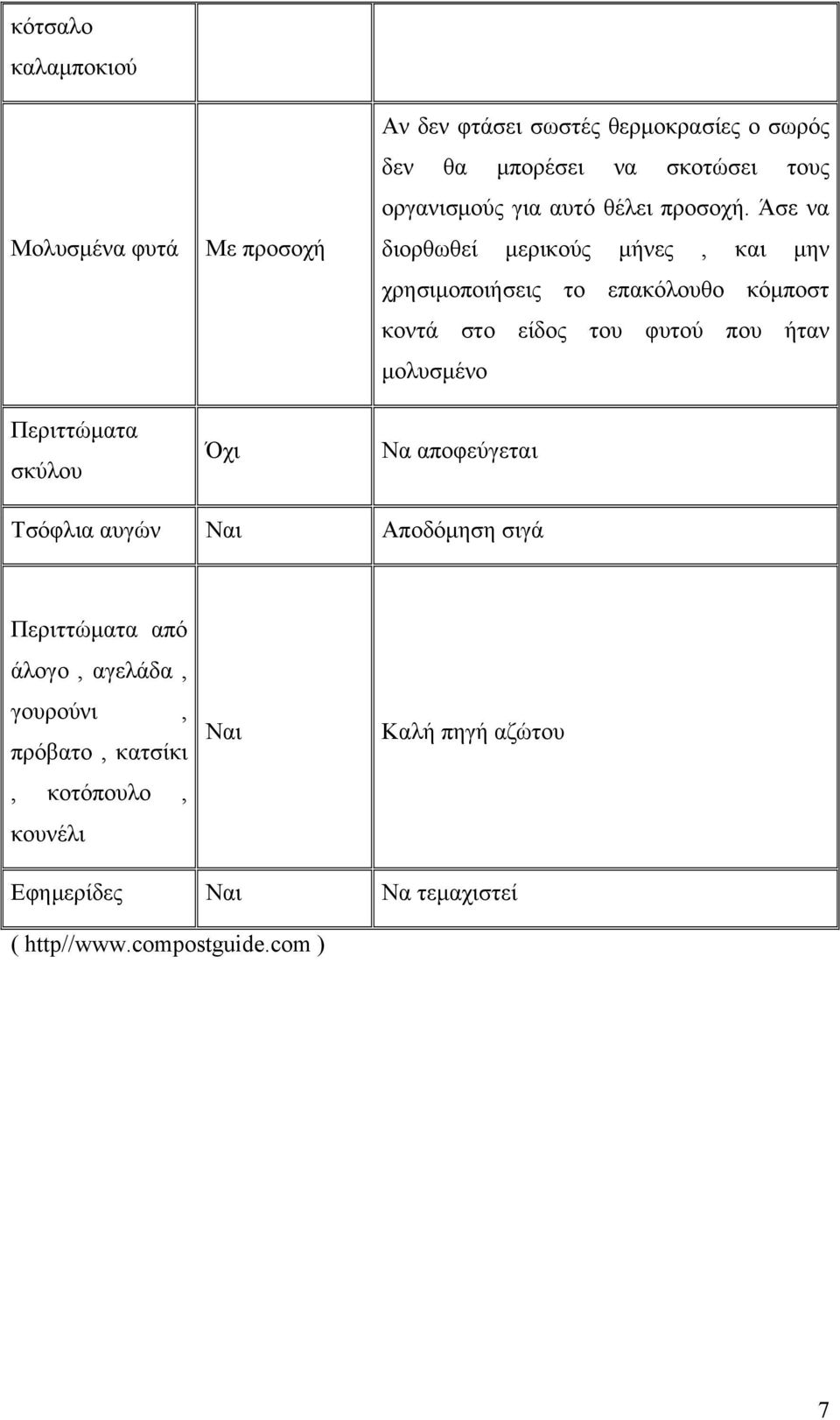 Άσε να διορθωθεί μερικούς μήνες, και μην χρησιμοποιήσεις το επακόλουθο κόμποστ κοντά στο είδος του φυτού που ήταν μολυσμένο Να