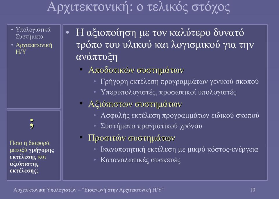 Υπερυπολογιστές, προσωπικοί υπολογιστές Αξιόπιστων συστημάτων Ασφαλής εκτέλεση προγραμμάτων ειδικού σκοπού πραγματικού χρόνου