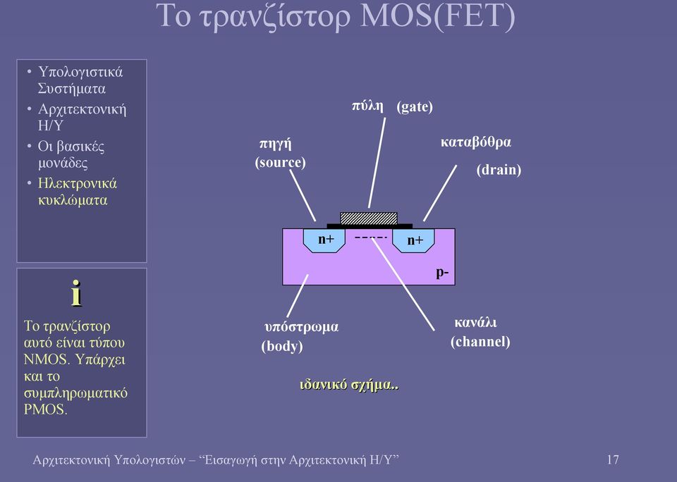 NMOS. Υπάρχει και το συμπληρωματικό PMOS.