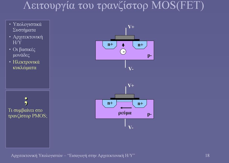 τρανζίστορ PMOS; V+ n+ n+ ρεύμα V- p-