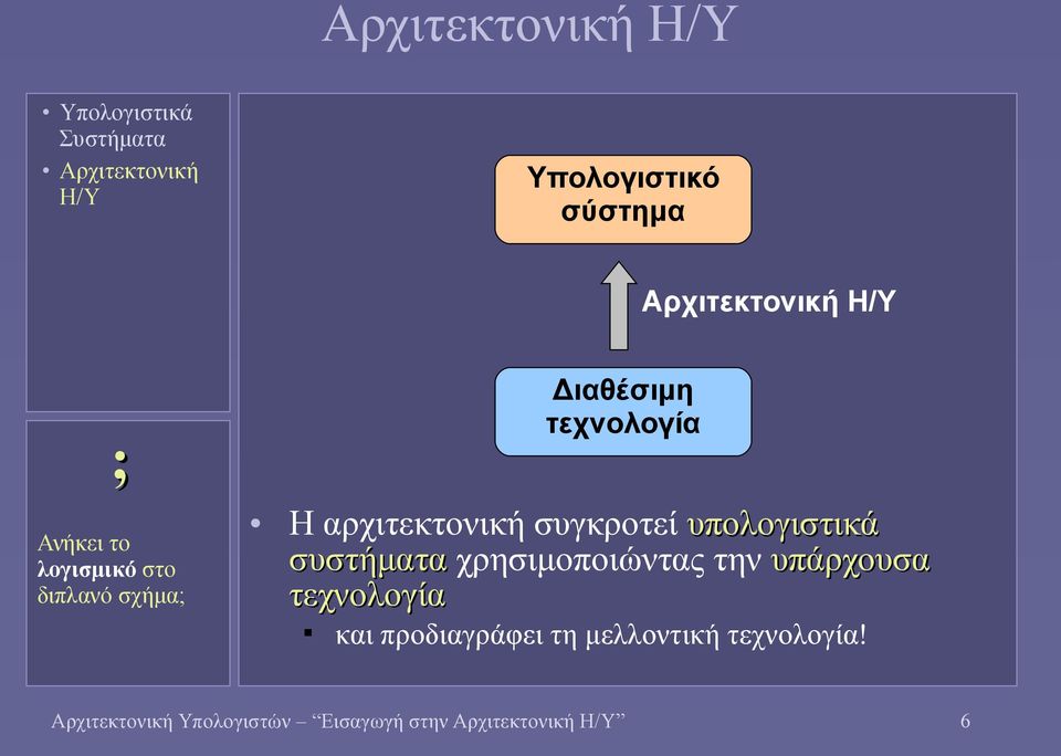 χρησιμοποιώντας την υπάρχουσα τεχνολογία Διαθέσιμη τεχνολογία και