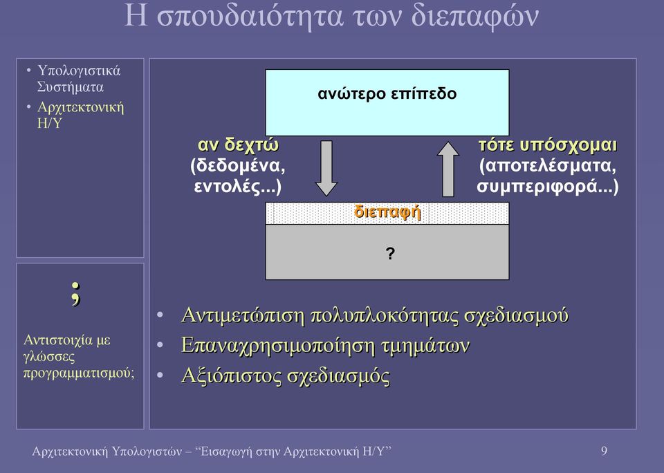 Αντιστοιχία με γλώσσες προγραμματισμού; Αντιμετώπιση πολυπλοκότητας σχεδιασμού