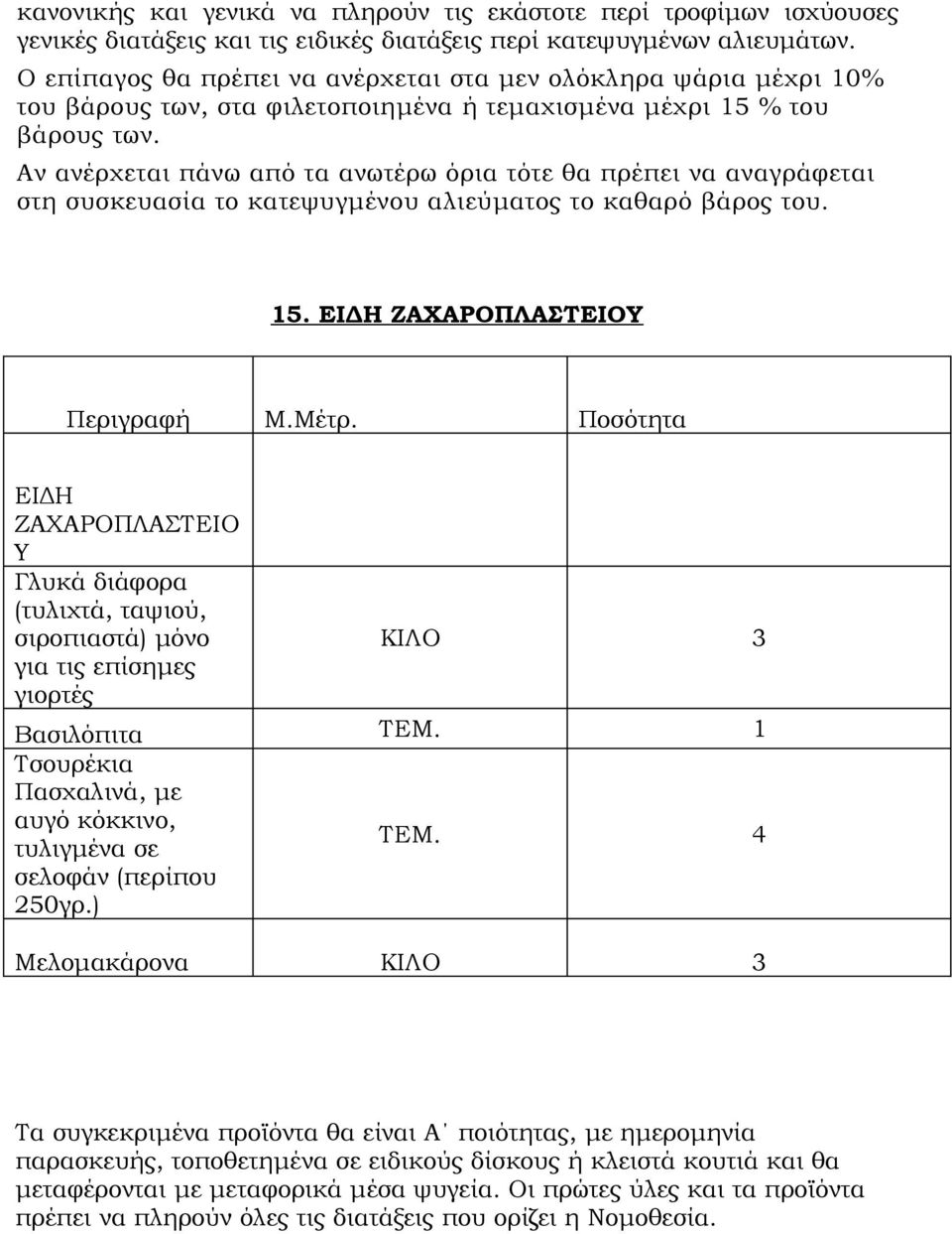 Αν ανέρχεται πάνω από τα ανωτέρω όρια τότε θα πρέπει να αναγράφεται στη συσκευασία το κατεψυγμένου αλιεύματος το καθαρό βάρος του. 15.