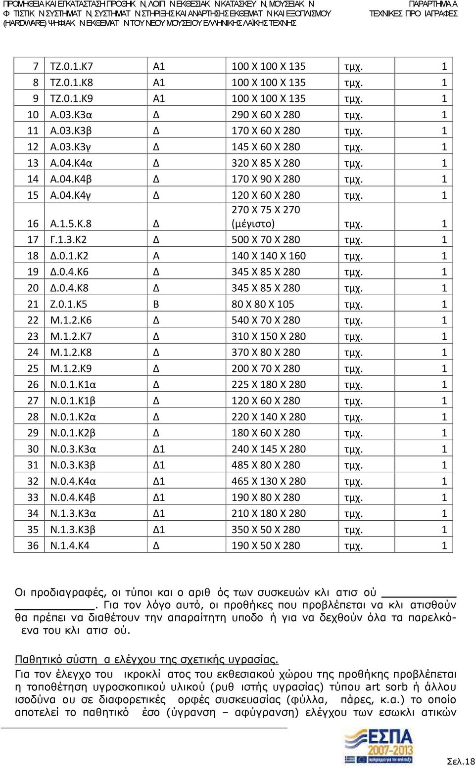 1 19 Δ.0.4.Κ6 Δ 345 Χ 85 Χ 280 τμχ. 1 20 Δ.0.4.Κ8 Δ 345 Χ 85 Χ 280 τμχ. 1 21 Ζ.0.1.Κ5 Β 80 Χ 80 Χ 105 τμχ. 1 22 Μ.1.2.Κ6 Δ 540 Χ 70 Χ 280 τμχ. 1 23 Μ.1.2.Κ7 Δ 310 Χ 150 Χ 280 τμχ. 1 24 Μ.1.2.Κ8 Δ 370 Χ 80 Χ 280 τμχ.