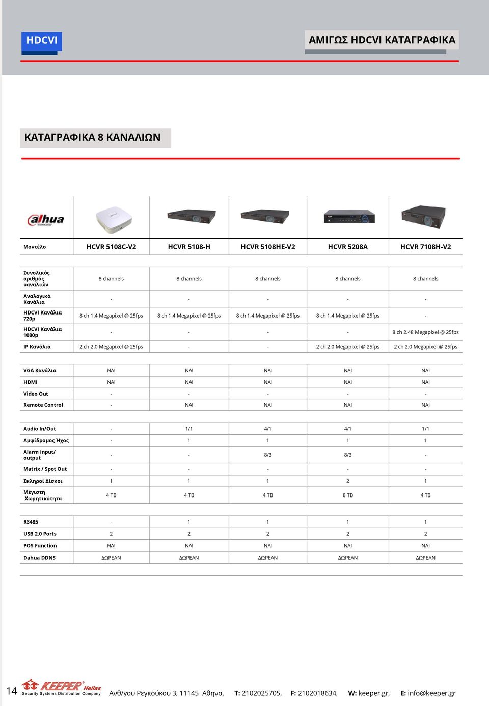 48 Megapixel @ 25fps IP Κανάλια 2 ch 2.0 Megapixel @ 25fps - - 2 ch 2.0 Megapixel @ 25fps 2 ch 2.