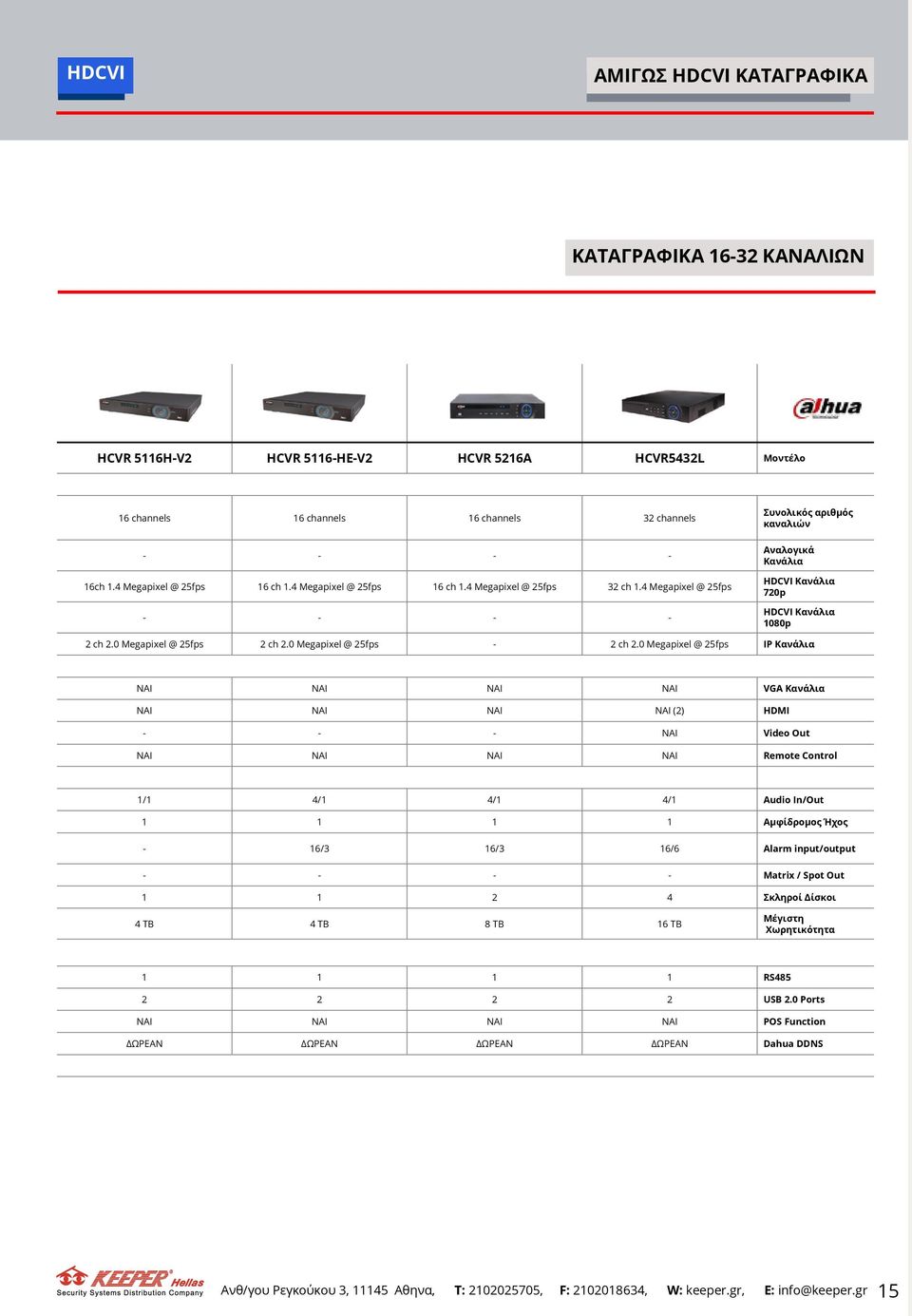 4 Megapixel @ 25fps - - - - Συνολικός αριθμός καναλιών Αναλογικά Κανάλια HDCVI Κανάλια 720p HDCVI Κανάλια 1080p 2 ch 2.0 Megapixel @ 25fps 2 ch 2.0 Megapixel @ 25fps - 2 ch 2.