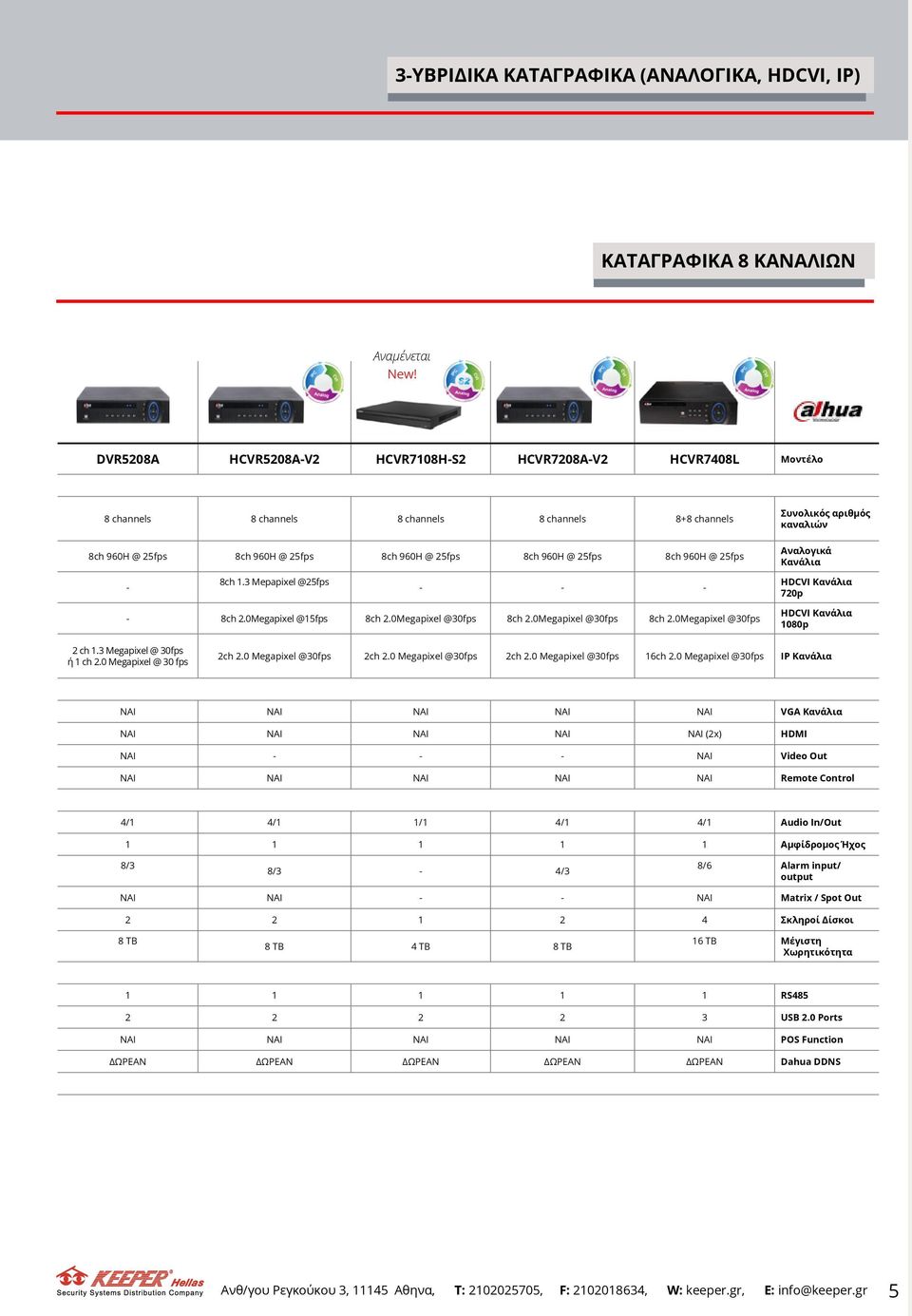 @ 25fps Συνολικός αριθμός καναλιών Αναλογικά Κανάλια - 8ch 1.3 Mepapixel @25fps - - - HDCVI Κανάλια 720p - 8ch 2.0Megapixel @15fps 8ch 2.0Megapixel @30fps 8ch 2.
