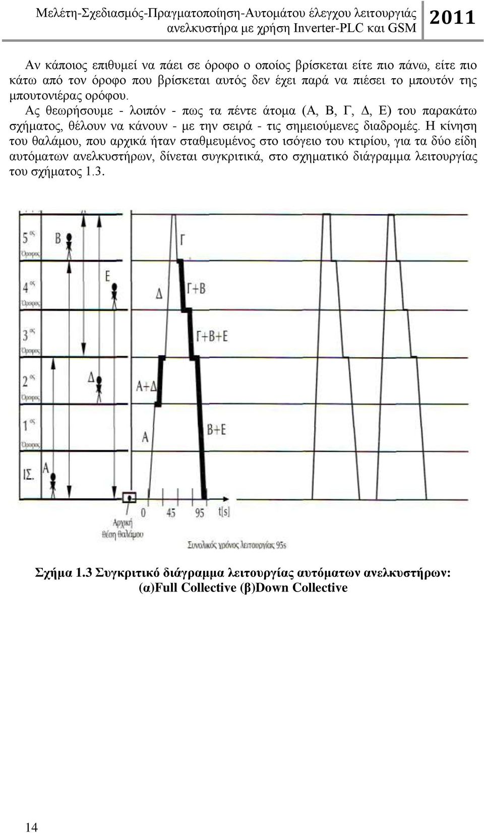 Ας θεωρήσουμε - λοιπόν - πως τα πέντε άτομα (Α, Β, Γ, Δ, Ε) του παρακάτω σχήματος, θέλουν να κάνουν - με την σειρά - τις σημειούμενες διαδρομές.